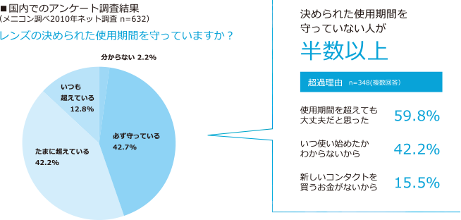 アンケート調査結果