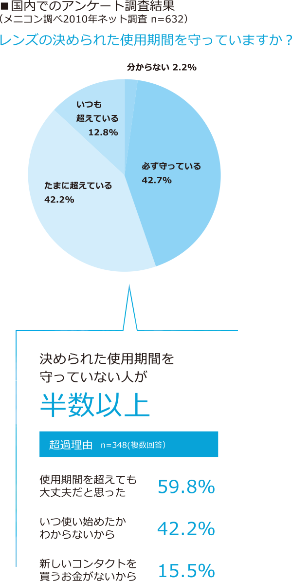 アンケート調査結果